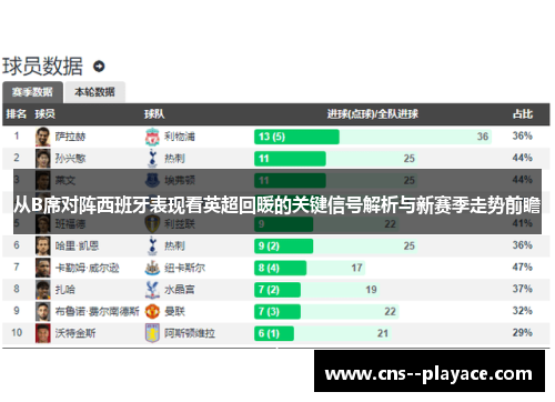从B席对阵西班牙表现看英超回暖的关键信号解析与新赛季走势前瞻