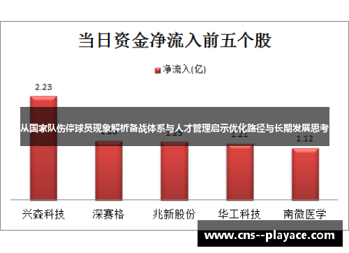 从国家队伤停球员现象解析备战体系与人才管理启示优化路径与长期发展思考