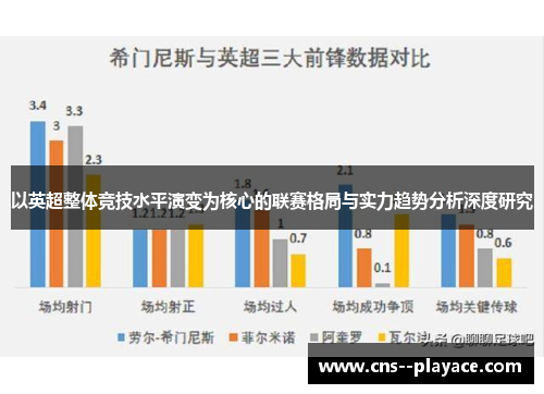 以英超整体竞技水平演变为核心的联赛格局与实力趋势分析深度研究